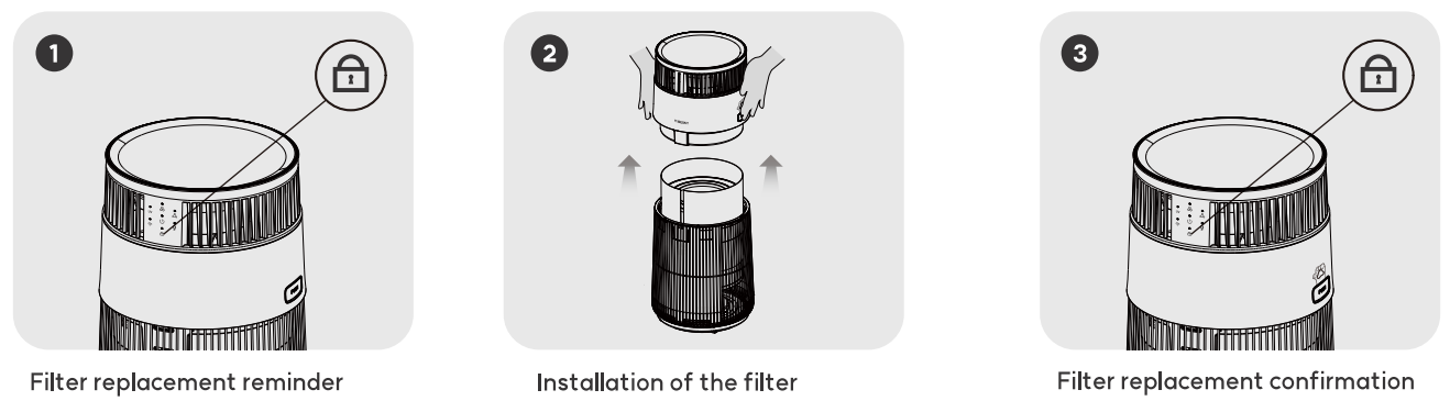 wisesky Air Purifier WS360A-install-a
