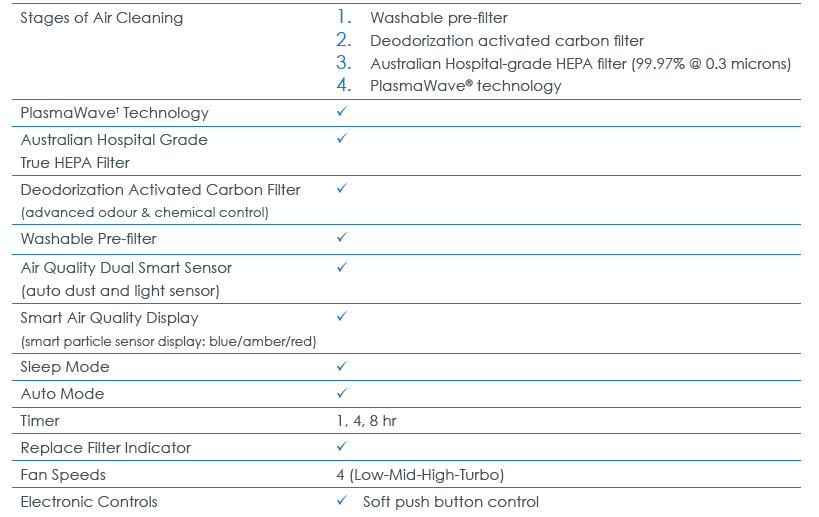 Winix ZERO 4 Stage Air Purifier-feature-a