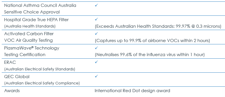 Winix ZERO 4 Stage Air Purifier-feature-b