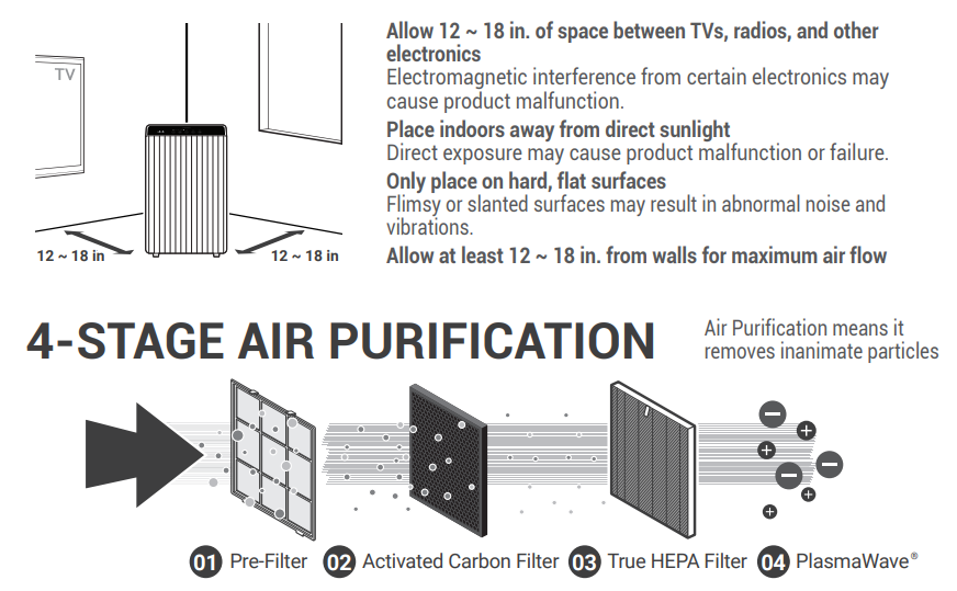 Winix Air Purifier 5510-diagram-use