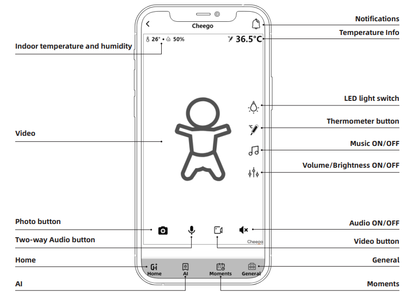 cheego Smart Baby Monitor-features