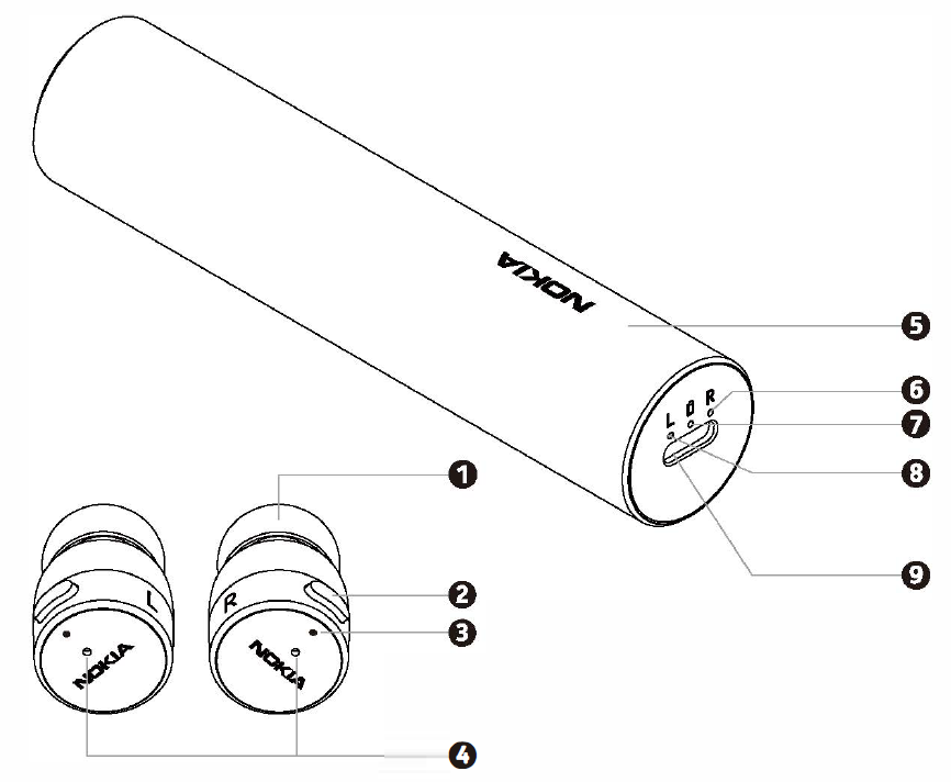 Nokia True Wireless Earbuds BH-705-Product overview
