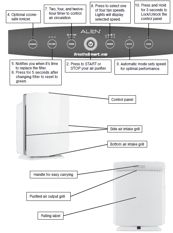 Alen BreatheSmart FIT50 HEPA Air Purifier-a