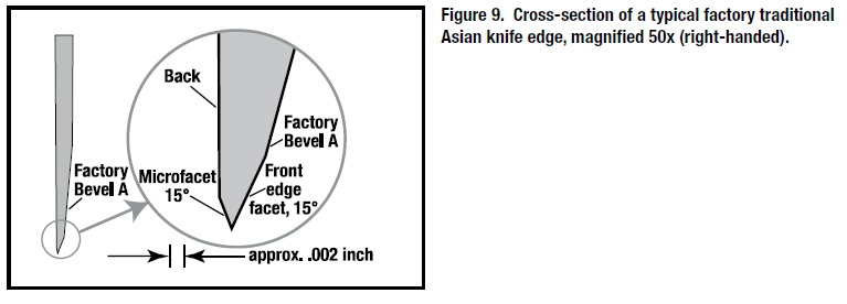 Chef's Choice Sharpener For Asian Knives 316-description-b