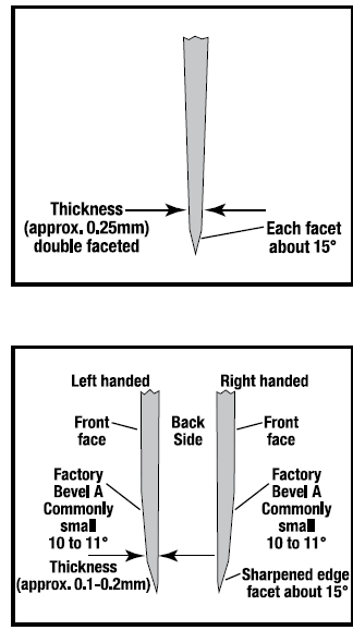 Chef's Choice Sharpener For Asian Knives 316-description