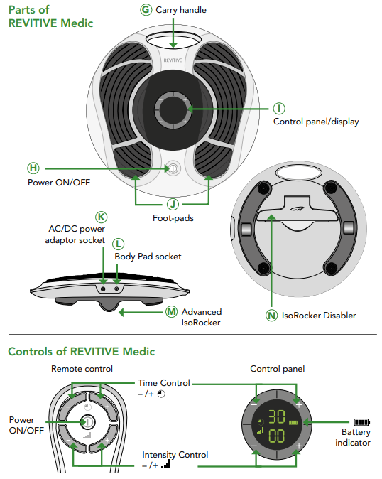 revtive Electrical Circulation Booster-parts