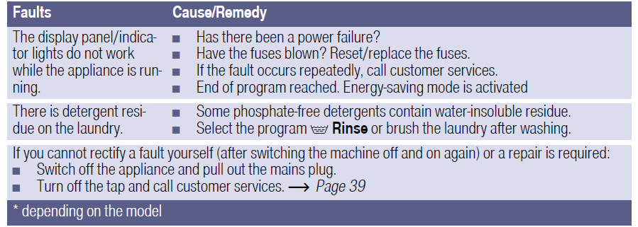 Bosch Washing Machines-Faults and what to do about them B