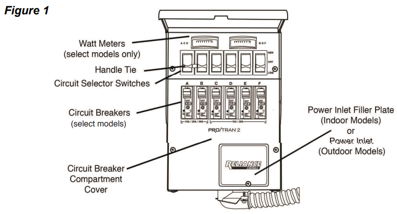 Reliance Controls Pro-Tran 2 Manual Transfer Switches-installation