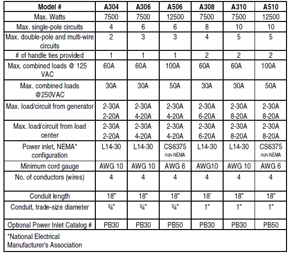 Reliance Controls Pro-Tran 2 Manual Transfer Switches-SPEC