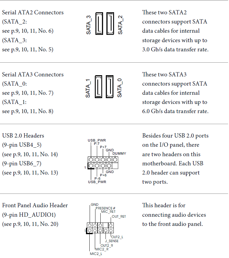 Asrock H81M-DGS R2.0 Motherboard-Connectors A