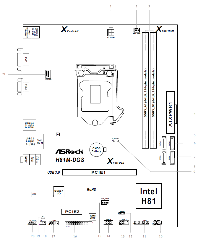 Asrock H81M-DGS R2.0 Motherboard-Motherboard Layout