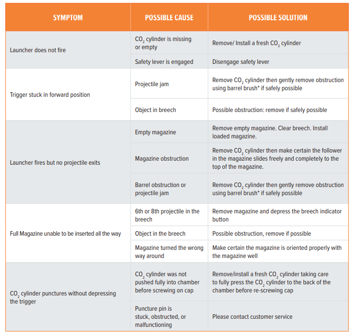 byrna Self-Defense Launchers EP, SD AND LE-TROUBLESHOOT