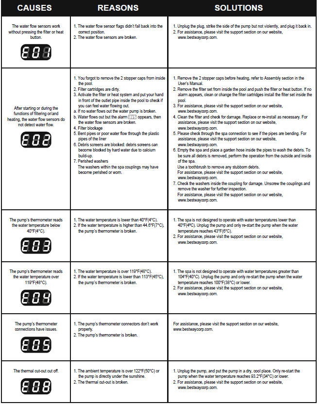 Coleman SaluSpa Inflatable Hot Tub Spa-ERROR CODES