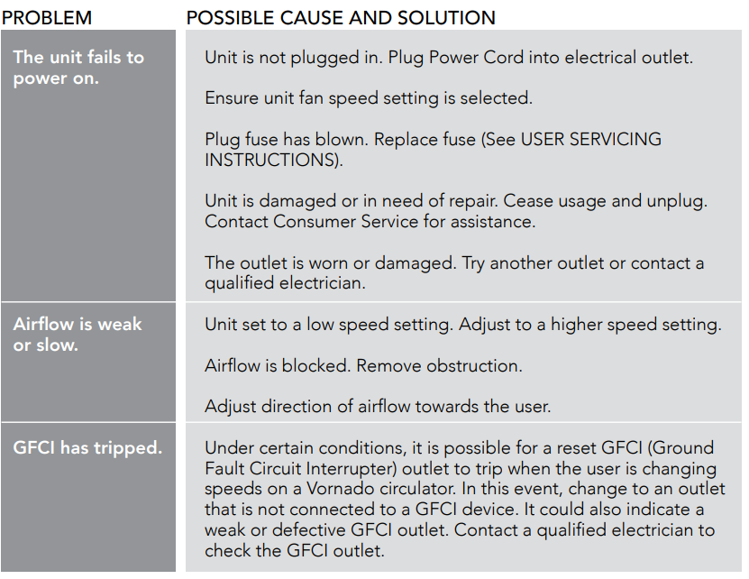 Vornado PERSONAL CIRCULATOR PIVOTC-TROUBLESHOOT