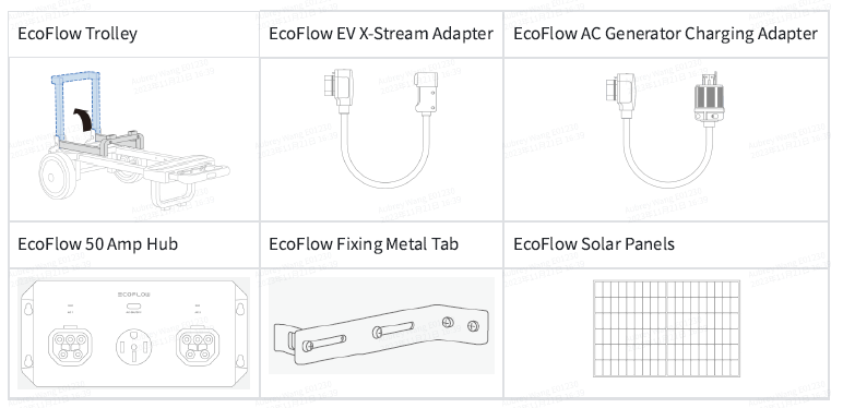 EcoFlow DELTA Pro Portable Power Station-BOX-B