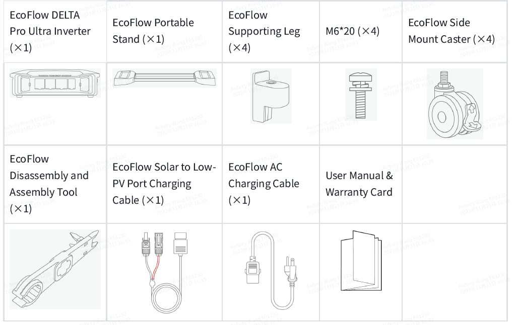 EcoFlow DELTA Pro Portable Power Station-BOX