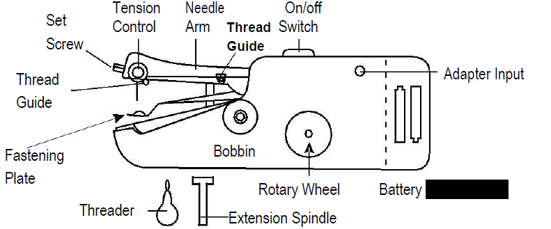 Singer Handheld Sewing Machine-Parts Diagram