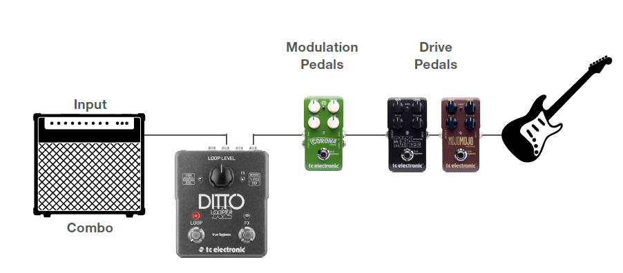 TC Electronic Ditto X2 Looper-SETUP-B