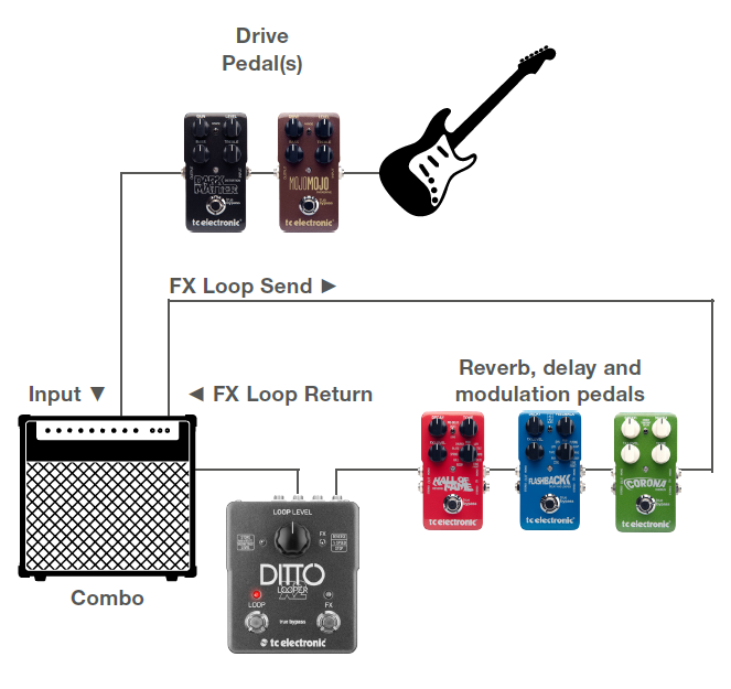 TC Electronic Ditto X2 Looper-SETUP-C