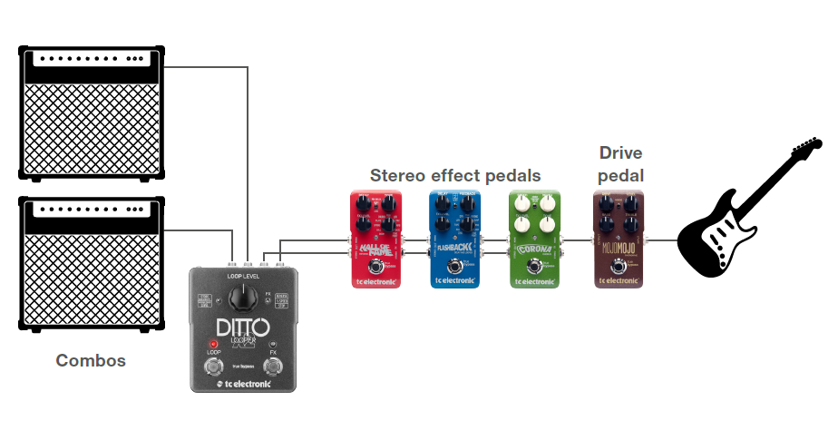 TC Electronic Ditto X2 Looper-SETUP-D