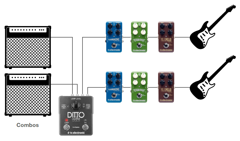 TC Electronic Ditto X2 Looper-SETUP-E