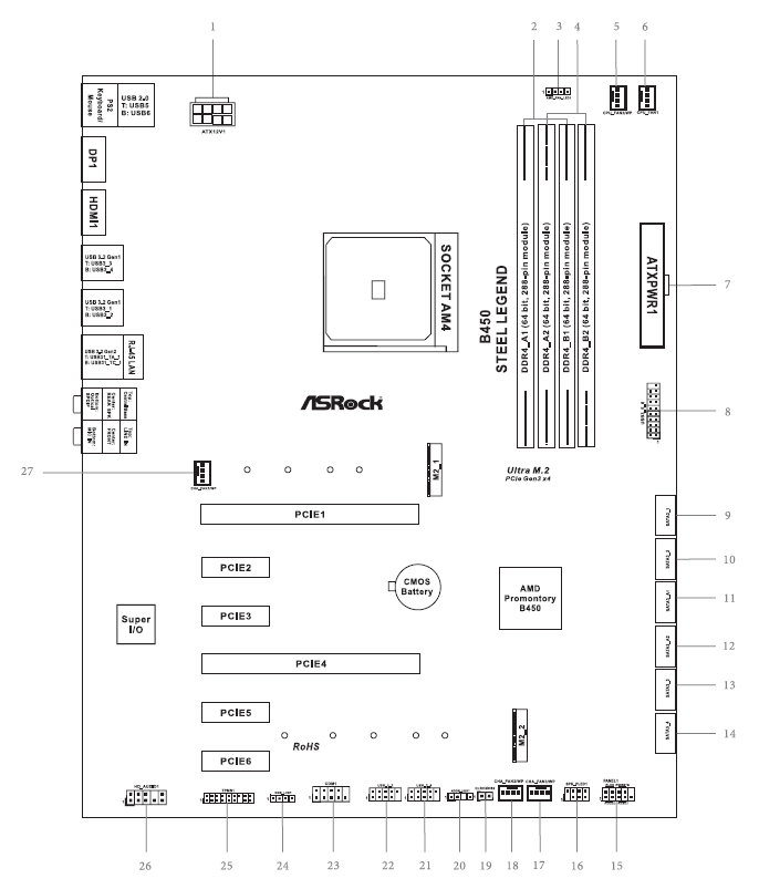 Asrock B450 Steel Legend-Motherboard Layout
