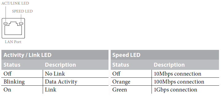 Asrock B450 Steel Legend-Panel A