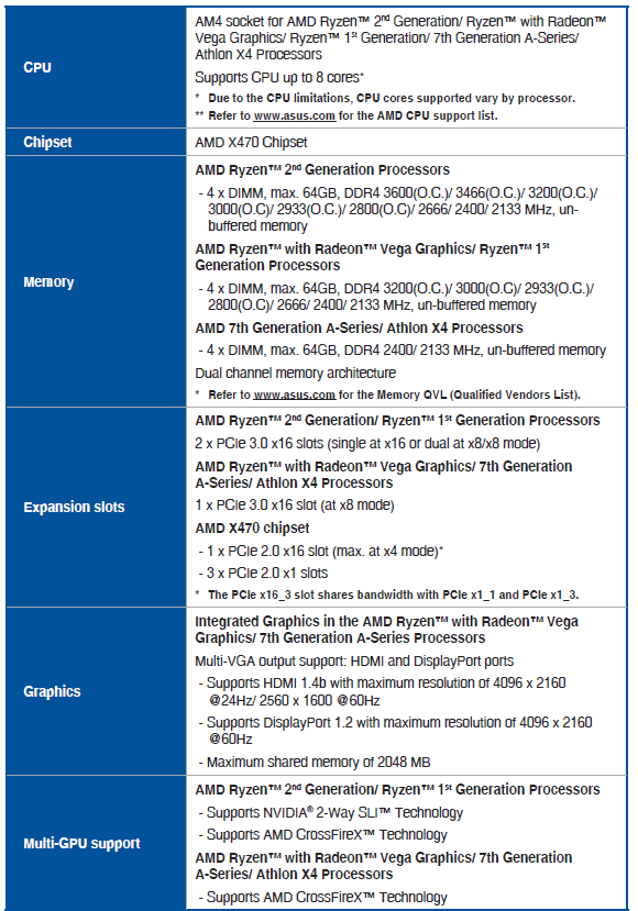 ASUS PRIME X470-PRO Motherboard-specifications summary A