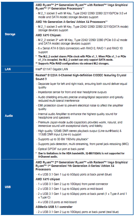 ASUS PRIME X470-PRO Motherboard-specifications summary B