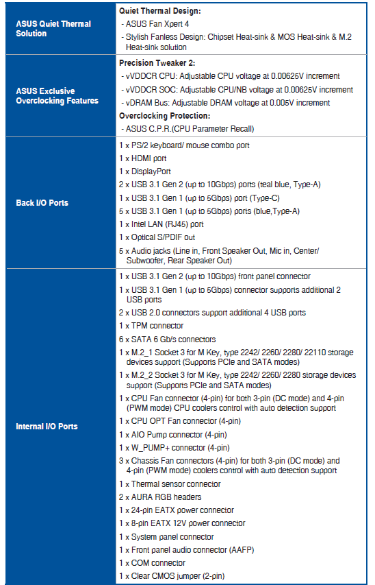 ASUS PRIME X470-PRO Motherboard-specifications summary D