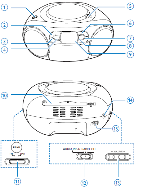 Philips AZB500 Portable CD Player-Overview