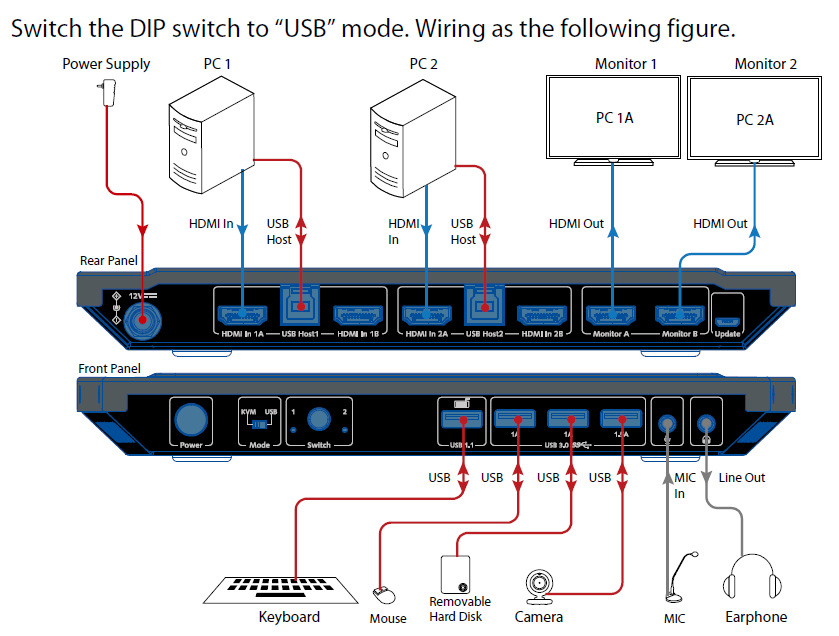 av access Dual-Monitor KVM Switcher 4KSW21-DM-application-a