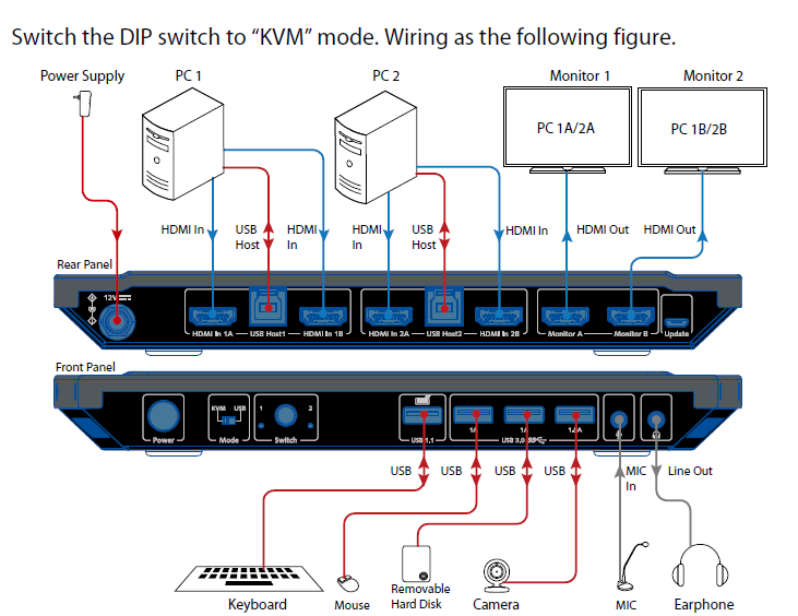 av access Dual-Monitor KVM Switcher 4KSW21-DM-application