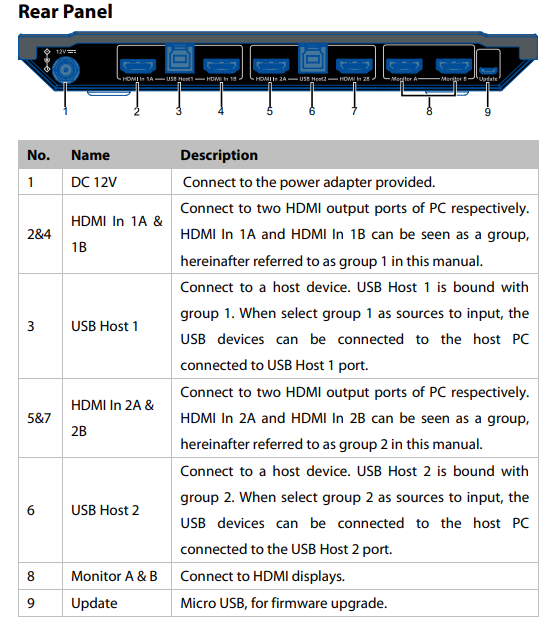 av access Dual-Monitor KVM Switcher 4KSW21-DM-overview-a