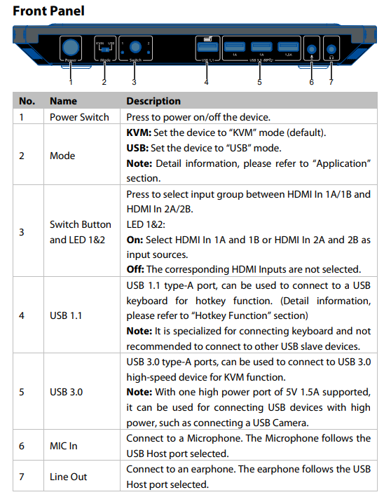 av access Dual-Monitor KVM Switcher 4KSW21-DM-overview