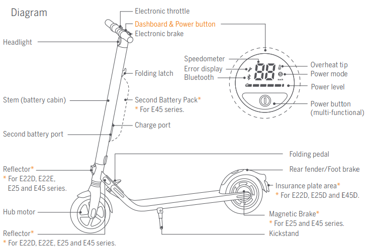 ninebot KickScooter-DIAGRAM