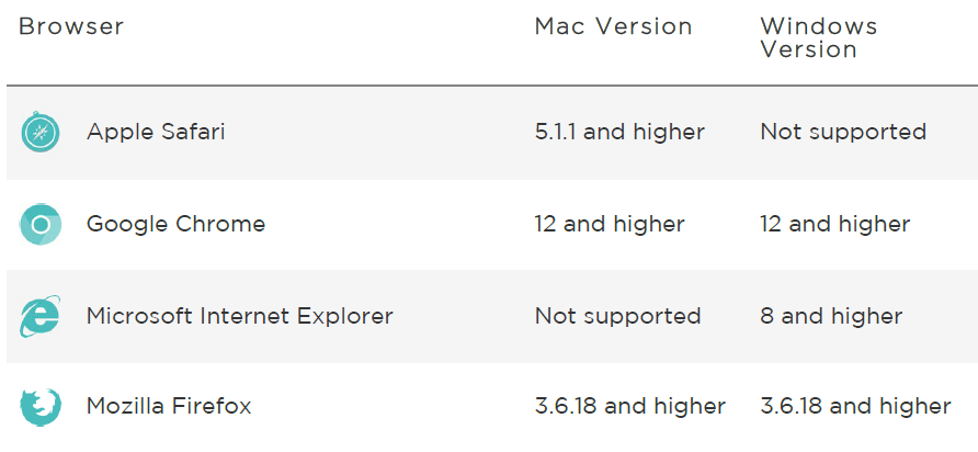 Fitbit Charge HR Activity Wristband-Browser requirements