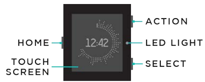 Fitbit Surge Fitness Super Watch-know-b