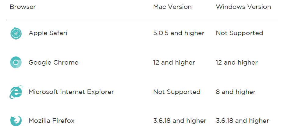 Fitbit One Wireless Activity Sleep Tracker-Browser requirements
