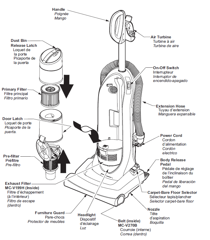 Panasonic Vacuum Cleaner MC-UL675-PARTS