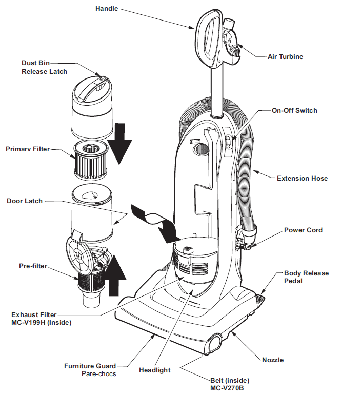 Panasonic Vacuum Cleaner MC-UL671-PARTS IDENTIFICATION