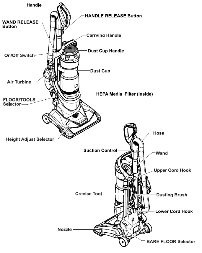 Panasonic VACUUM CLEANER MC-UL555-PARTS IDENTIFICATION