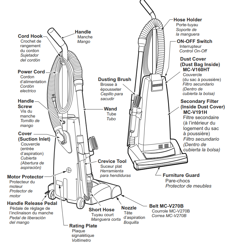 Panasonic Vacuum Cleaner MC-V5210-PARTS