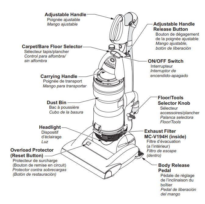 Panasonic VACUUM CLEANER MC-UL975-parts