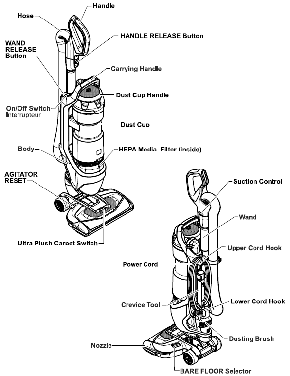 Panasonic VACUUM CLEANER MC-UL955-PARTS IDENTIFICATION,
