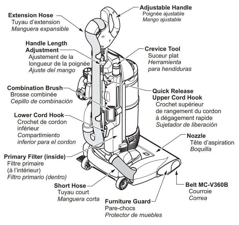 Panasonic Vacuum Cleaner MC-UL915-parts