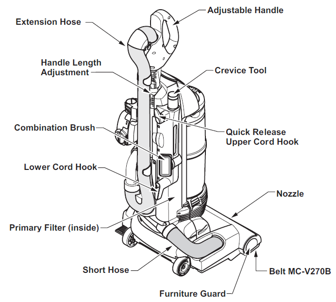 Panasonic VACUUM CLEANER MC-UL910-PARTS IDENTIFICATION