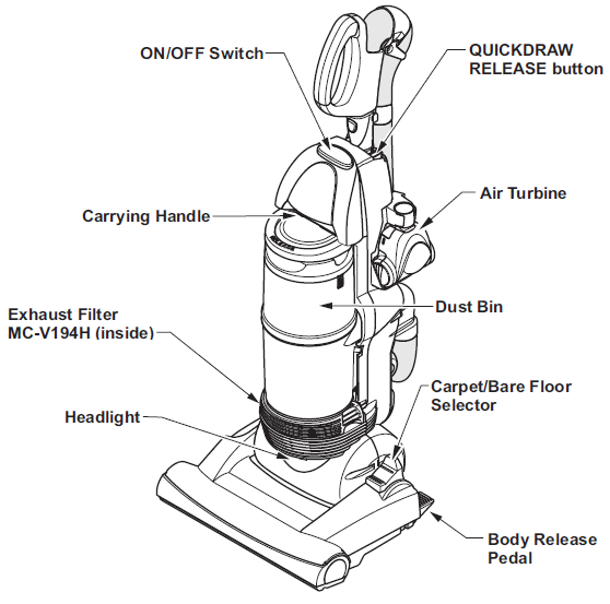 Panasonic VACUUM CLEANER MC-UL910-PARTS IDENTIFICATION A