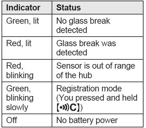Panasonic Glass Break Sensor KX-HNS104-LED indicator