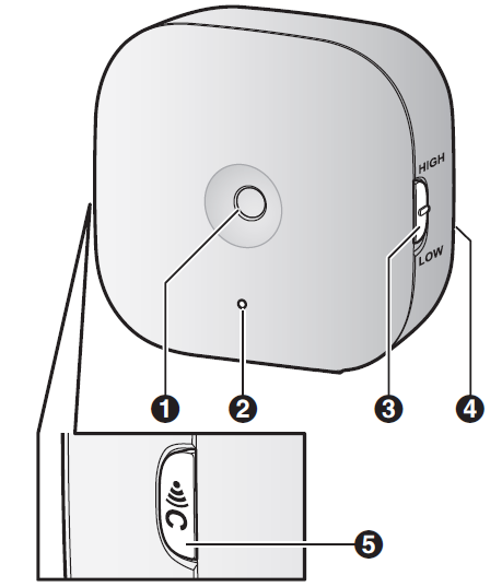 Panasonic Glass Break Sensor KX-HNS104-Part names
